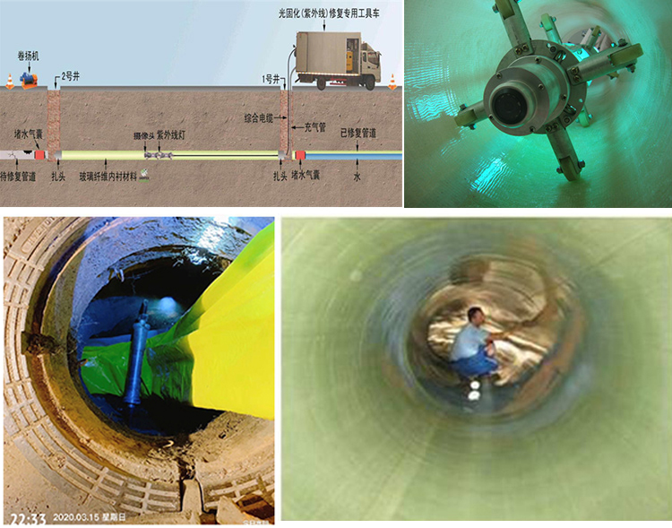 殷都UV-CIPP内衬修复