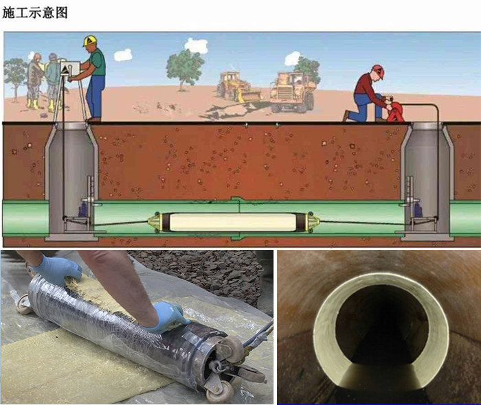 殷都管道局部点状修复